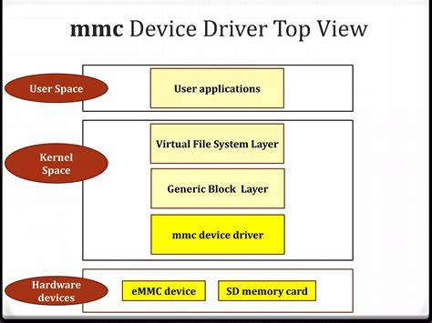 Mmc-Utils 1.0 Released for Managing MMC Storage on Linux
