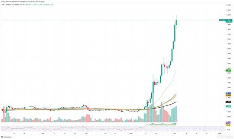 Bitcoin price today: BTC is up 5.78% - USA TODAY