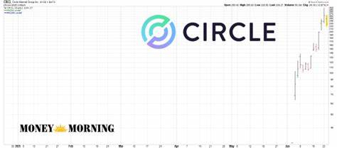 Circle (CRCL) Stock Declines as Cathie Wood Exits. Should You Follow Her? - Money Morning