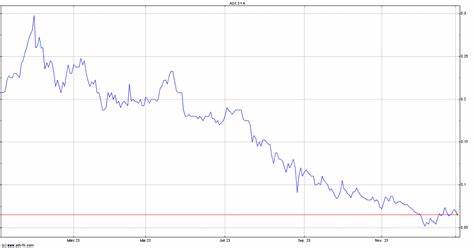 Sayona Mining Aktie: Deutlicher Kursanstieg trotz Herausforderungen