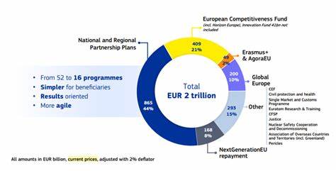 EU budget 2028-2034 - European Commission