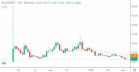 My Neighbor Alice Price: ALICE Live Price Chart, Market Cap & News Today - CoinGecko Buzz