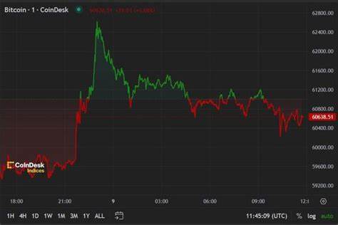 Bitcoin Bulls Revisit $100K Year-End Target as BTC Spikes Over $62K - CoinDesk