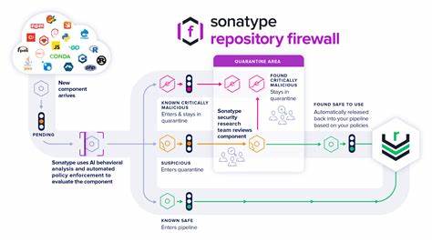 Top 8 malicious attacks recently found on PyPI - Sonatype Blog