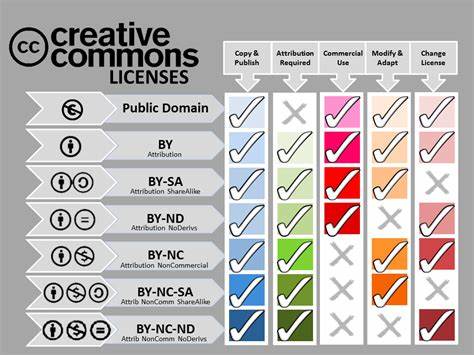 Ceasing my use of Creative Commons