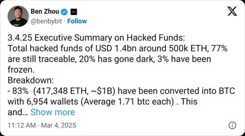 Bybit CEO: 20% of stolen funds untraceable - CryptoTvplus