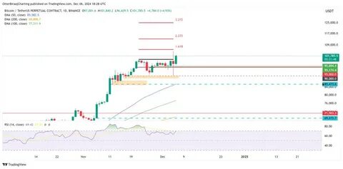 Bitcoin ‘spinning top’ candle targets $115K after recent 15% BTC flash crash - Cointelegraph