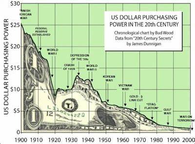 The truth about the dollar’s decline: ‘You’ll either have to raise prices, or lower profits’