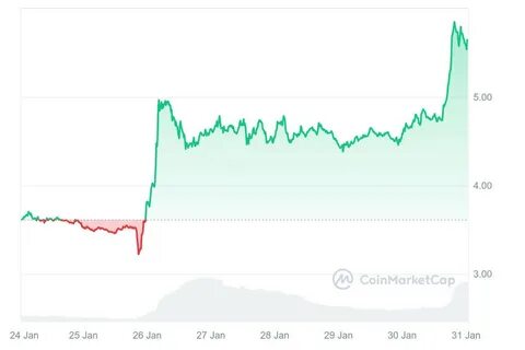Mantra (OM) spikes 40% to hit new ATH: Why is this token up?
