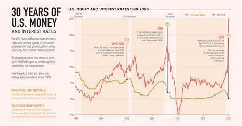U.S. Money Supply Is Doing Something So Scarce That It Hasn't Happened Since the Great Depression -- and a Big Move in Stocks May Be Forthcoming - The Motley Fool
