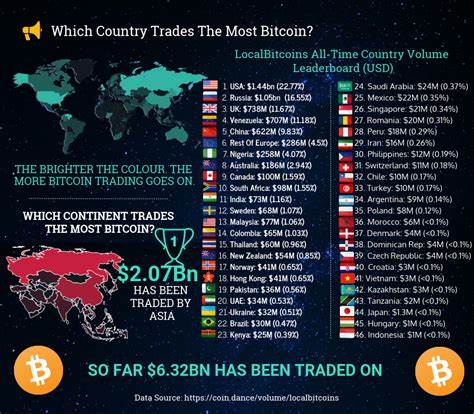 Who’s Trading Bitcoin? A Look at Trading Volume by Country - Bitcoin Market Journal