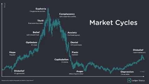 Analysts Debate Crypto Market Recovery as Bitcoin Teases with A Bear Cycle