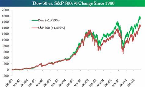 S&P 500 and dow close lower amid market turmoil over tariffs and inflation concerns - financialexpress.com