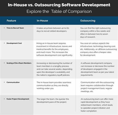 Outsourcing vs. In-House Design and Development: What's Best?