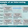 Enhancing LLM performance with reasoning using deterministic feedback loops