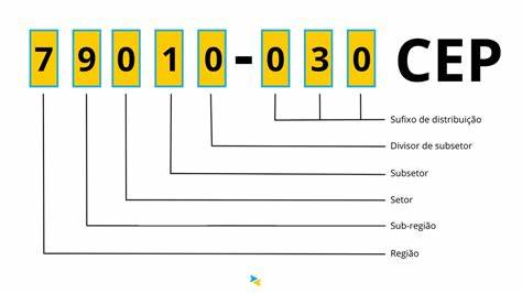 20090003 | CEP 20090-003 | Av Rio Branco - Centro - GuiaMais