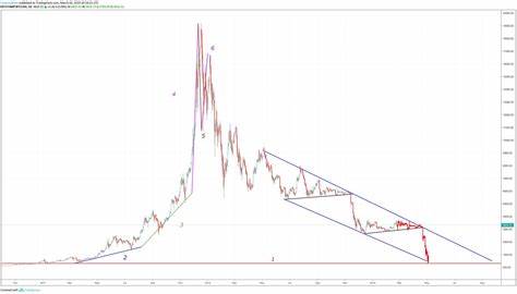 Bitcoin Takes A Dip Below Key Moving Average - Deeper Pullback Looming? | Bitcoinist.com - Bitcoinist
