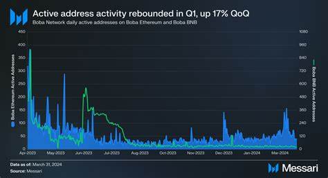 State of Boba Network Q1 2024 - Messari