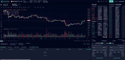 Crypto Leverage Trading in USA - Where and How To Do It in 2024 - Captain Altcoin