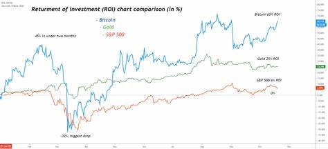 Bitcoin, Gold, and Uranium… oh, my! How my flagship ETF portfolio BEAT the S&P 500 in 2024! - substack.com