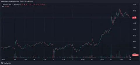 Litecoin Price Shows Resilience In Uncertain Market Conditions — What’s Next For LTC? - TradingView