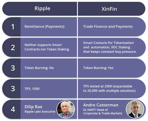 Comparison Between the Passion of XRP Investors and Babar Fans - Blockchain.News