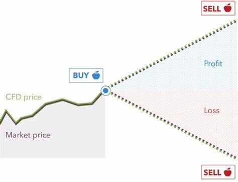 Broker’s Exit Suggests £1.3 Million Net Profit Is Insufficient for The UK CFD Market - Meet The Experts