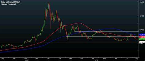 Bitcoin Loses Weekly Gains After SEC Postpones Spot ETF Ruling - Forbes