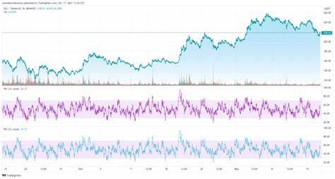 Bitcoin stuck below $60K: Analysts debate future market direction