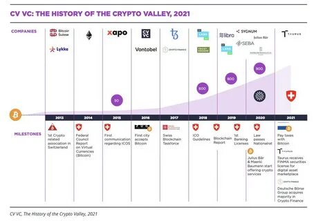 US crypto council charts course for a ‘Golden Age’ of digital assets