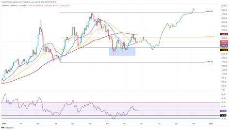 Ethereum Price Today: Bullish Signals Suggest Rally Above $2,800! - Coinpedia Fintech News