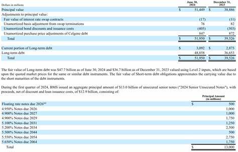 Bristol-Myers Still A Value Play Despite Appreciating 26.56% From 2024 Lows