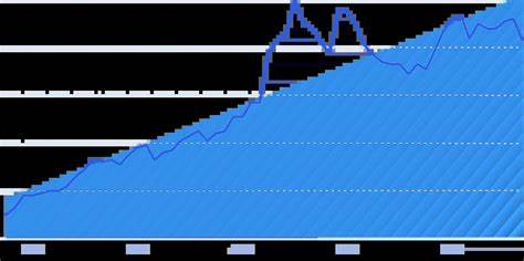 8 Important Finance Trends (2024 & 2025) - Exploding Topics