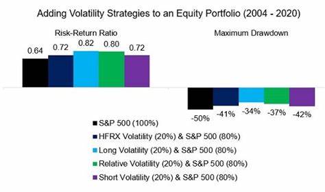 The Return of Volatility Is Powering More Outperformance for Hedge Funds in Q3 2024