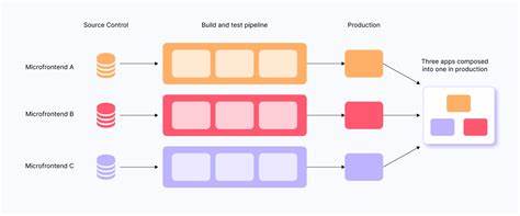 Show HN: E2EE Messaging with a Decentralized Microfrontend Architecture