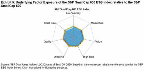 S&P/NZX MidCap Gross with Imputation (NZMGC)