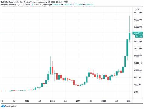 BTC Scarcity Can Push US To Build BTC Reserve