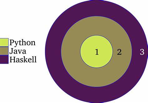 Benchmarking Haskell dataframes against Python dataframes