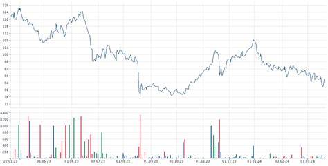 SPI-Wert u-blox-Aktie: So viel Gewinn hätte ein Investment in u-blox von vor 3 Jahren eingefahren