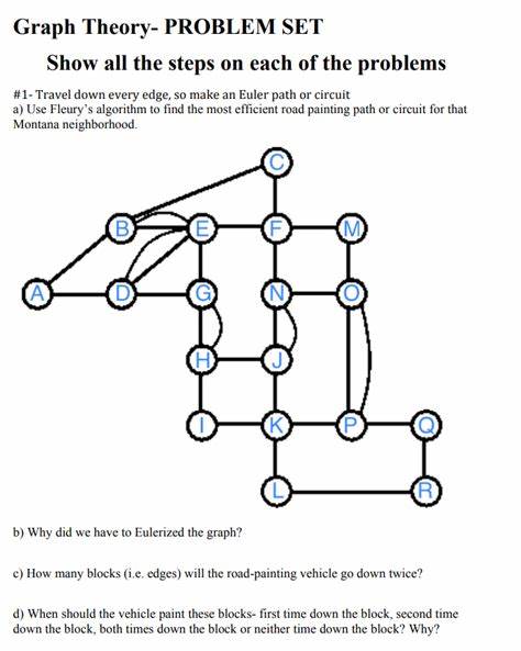 Graph Theory in Video Games: BitDP