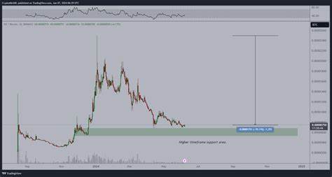 Analyst Michaël van de Poppe Says This Solana Rival Has Lots of Upside Potential, Could Explode by up to 3,765% - The Daily Hodl