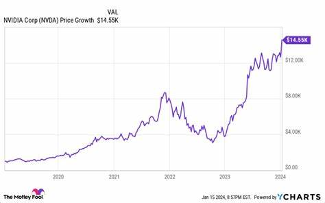 Where Will Nvidia Stock Be in 5 Years?