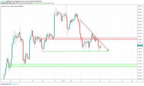 Bitcoin (BTC) not out of the woods yet - potential reversal looming