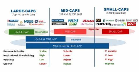 Large Cap Cryptocurrencies Have Been Outperforming Small Cap. Here’s Why