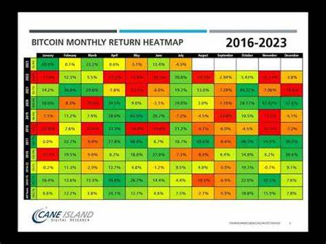 Bitcoin risks 15% dip by October, but $100K is due in 2026 — Analysis - Cointelegraph