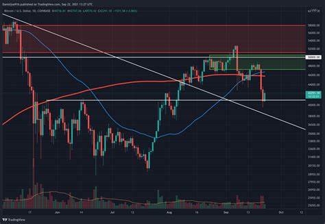 Analysts: Bitcoin to $110K Still on Track, But Could See Dip Below $40K First