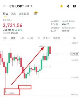 三马哥(@sanmageshuai)'s insights - Binance
