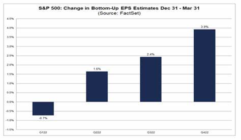 Bank Earnings, Inflation Data, Retail Sales: What to Watch This Week