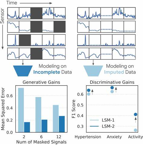 LSM-2: Learning from incomplete wearable sensor data