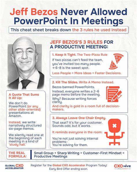 Jeff Bezos doesn't believe in PowerPoint, and his employees agree